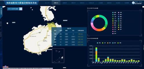 互聯網+教育背景下數據處理服務的革新與機遇